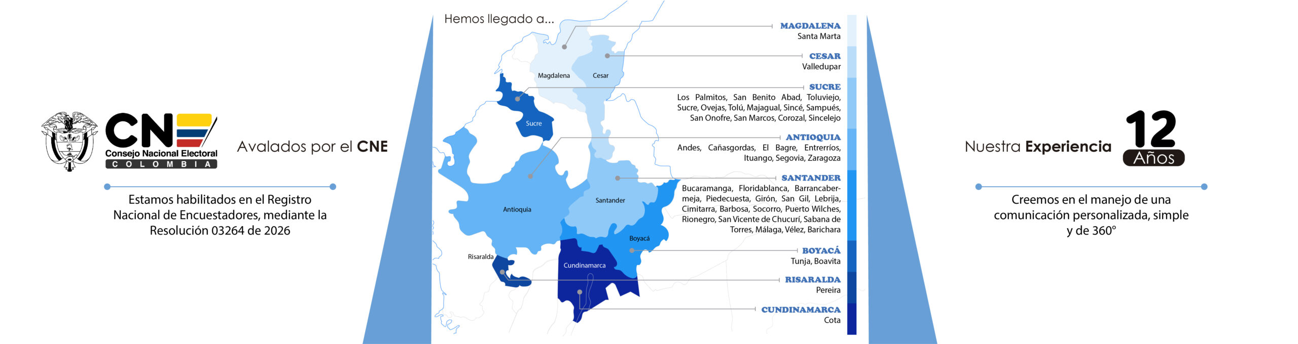 D&E Marketing — Datos & Estrategias