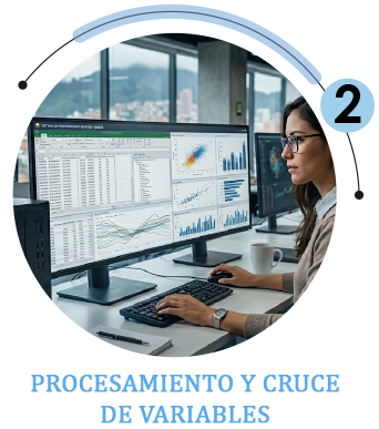 Procesamiento automático