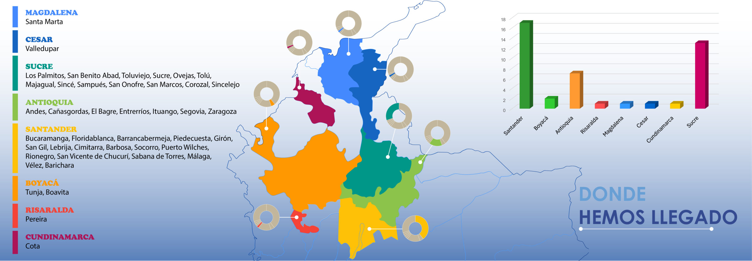 Mapa de cobertura